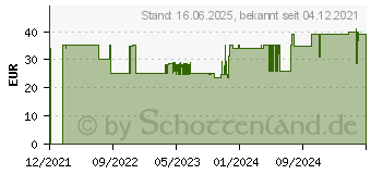 Preistrend fr Deltaco Gaming GAM-120-W wei