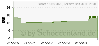 Preistrend fr DeLOCK 66344 - 19 Kabelmanagement Brstenleiste, 1 HE, schwarz