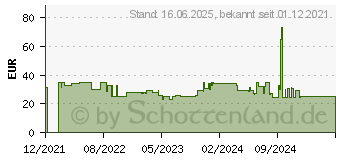 Preistrend fr Deltaco Gaming GAM-120 schwarz