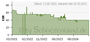 Preistrend fr Deltaco Gaming GAM-075 Mini Mechanical schwarz (GAM-075-DE)