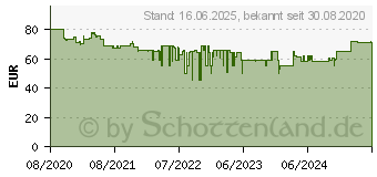 Preistrend fr Grundig GBT Band Bluetooth Lautsprecher, Braun (GLR7766)