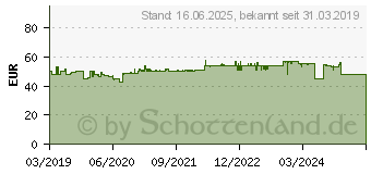 Preistrend fr Kenwood KFC-PS5796C 2-Wege Einbau-Lautsprecher 360W Inhalt: 1 Paar (KFCPS5796C)