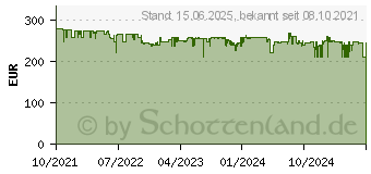 Preistrend fr Kenwood M-9000S-B Smart Micro Hi-Fi System (Schwarz) M9000SB