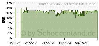 Preistrend fr Lenco SCD-720 SI DAB+ Radio, Schwarz/Silber (SCD-720SI)