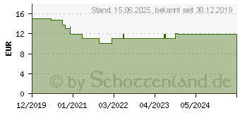 Preistrend fr Scythe Kaze Flex - lfter - 92 mm (KF9225FD23R-P)