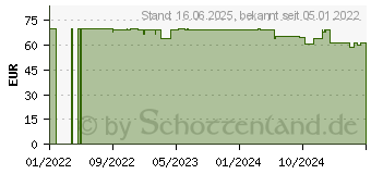 Preistrend fr Sharkoon Skiller SGK50 S4 Black, Layout (4044951033935)