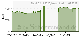 Preistrend fr Shuttle XPC slim DH670, Intel 1700, 2x DDR4 (PIB-DH670001)