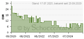 Preistrend fr Snakebyte NSW RING:KIT S Zubehr fr Nintendo Switch, Grau/Schwarz (SB916908)