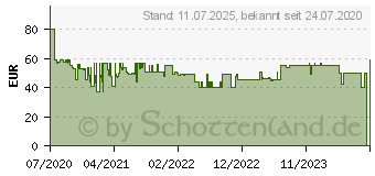 Preistrend fr TechniSat TechniPhone ISI 4 schwarz (0000/9026)