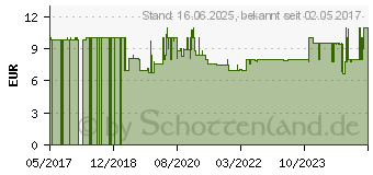 Preistrend fr Vivanco SR 97 On Ear Kopfhrer kabelgebunden Schwarz, Silber (36502)