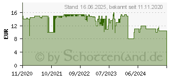 Preistrend fr Oehlbach Digital Wire Two DAB+ Zimmerantenne (D1C17224)