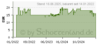 Preistrend fr Oehlbach Radio Rod DAB+ Zimmerantenne (D1C17207)