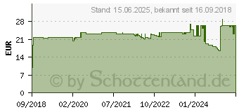 Preistrend fr JOY-iT SBC-POE-Inj PoE Injector 1St.