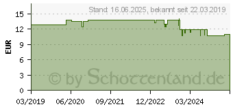 Preistrend fr JOY-iT SEN-GP2Y1014AU Sensor 1St.