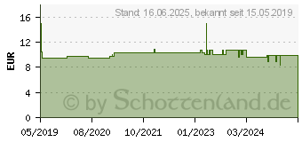 Preistrend fr JOY-iT SBC-ZDE Joystick Modul 1 St.