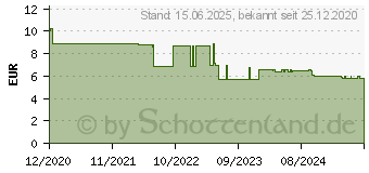 Preistrend fr JOY-iT Befestigungssatz zur Hutschienenmontage Schwarz (RB-Mount3)