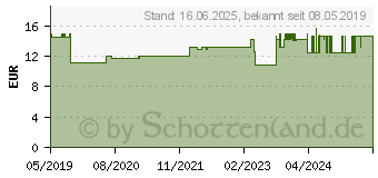 Preistrend fr IWH 020870 Radkreuz (L x B x H) 375 x 375 x 40 mm