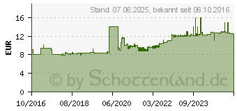 Preistrend fr 3M 5C-1 7000103792 Netzvisier Schwarz