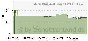 Preistrend fr Deltaco Gaming GAM-096-W Gaming-Stuhl Wei