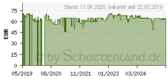 Preistrend fr Kensington SoleMate Pro Elite - Fusttze (K50345EU)