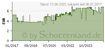 Preistrend fr Leitz Ablagebox Solid 4568 A4 (45681030)