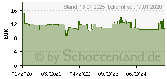 Preistrend fr Wiha Reihenklemmen-Bettigungswerkzeug Softfinish (43894)