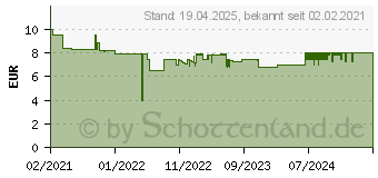 Preistrend fr Ansmann LED-Orientierungslicht inkl.Dmmerungs-/Bewegungssensor (1600-0405)