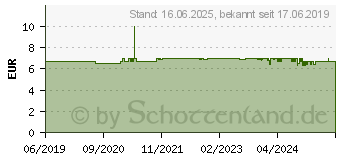 Preistrend fr Paulmann 79813 MaxLED Y-Splitter Verbinder (B x H x T) 30 x 7 x 12mm