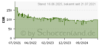 Preistrend fr Brennenstuhl Multi 4000MA 40W (1173140400)