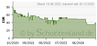 Preistrend fr LEDVANCE SMART+ Garden Spot Wall & Spike Rgbw WiFi - dunkelgrau (4058075478374)