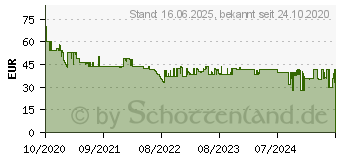 Preistrend fr LEDVANCE SMART+ Multicolor 30W LED-Auenstrahler 30 W Rgbw (4058075474642)