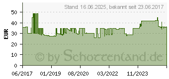 Preistrend fr Heitronic Heit 35104 - Energieverteiler, 4-fach, Edelstahl