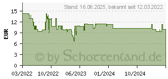 Preistrend fr Schleich Wild Life Alpakafamilie (42544)