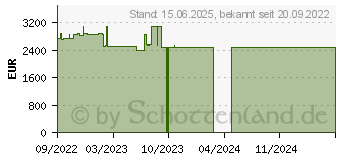 Preistrend fr HP Z4 G4 Tower Workstation (523T3EA#ABD)