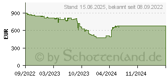 Preistrend fr Apple Watch Series 8 GPS+Cellular 41mm Edelstahl Graphit mit Milanaise