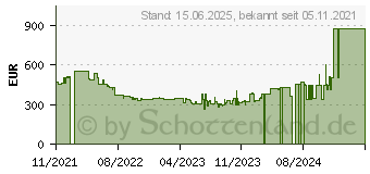 Preistrend fr Samsung VR30T80313 W/WA Jet Bot Saugroboter (VR30T80313W/WA)