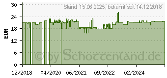 Preistrend fr Koss The Plug wei, Ohrhrer In-Ear, Klinke (185331WEI)