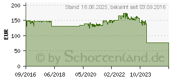 Preistrend fr Canon Trommel 8528B003 C-EXV49, original