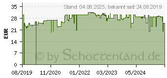 Preistrend fr Beurer KS 34 XL (70312)
