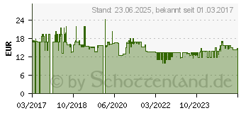 Preistrend fr Lindy - Videokonverter - DisplayPort - VGA (41940)