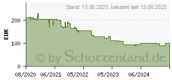 Preistrend fr Kathrein DAB+ 10 tower schwarz (DAB+10TOWER)