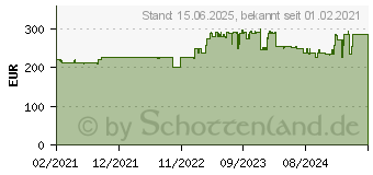 Preistrend fr Kyocera CB-5100H-B - Druckerunterschrank (870LD00131)