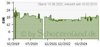 Preistrend fr Conceptronic SPC01G Schnittstellenkarte Adapter