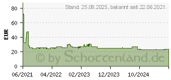 Preistrend fr Yealink UH34 Lite Mono UC (1308047)