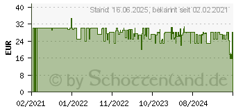 Preistrend fr Trust GXT609 Zoxa Lautsprecher SET RGB Beleuchtung (24070)