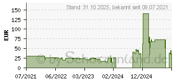 Preistrend fr Trust GXT411 Radius Over Ear Kopfhrer Kabelgebunden (Beige, Schwarz, Grn) (24359)