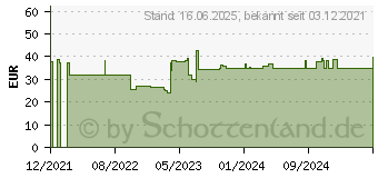 Preistrend fr XEROX Everyday-Toner schwarz ersetzt HP 970XL (006R04595)