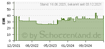 Preistrend fr XEROX Everyday-Toner cyan ersetzt HP 970XL (006R04596)