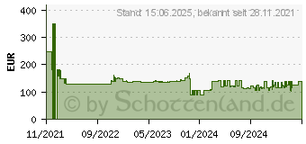 Preistrend fr Biostar Radeon RX550 4GB GDDR5 (VA5515RF41)