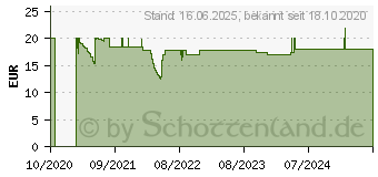 Preistrend fr PDP 500-188-EU Controller-Ladestation Nintendo Switch